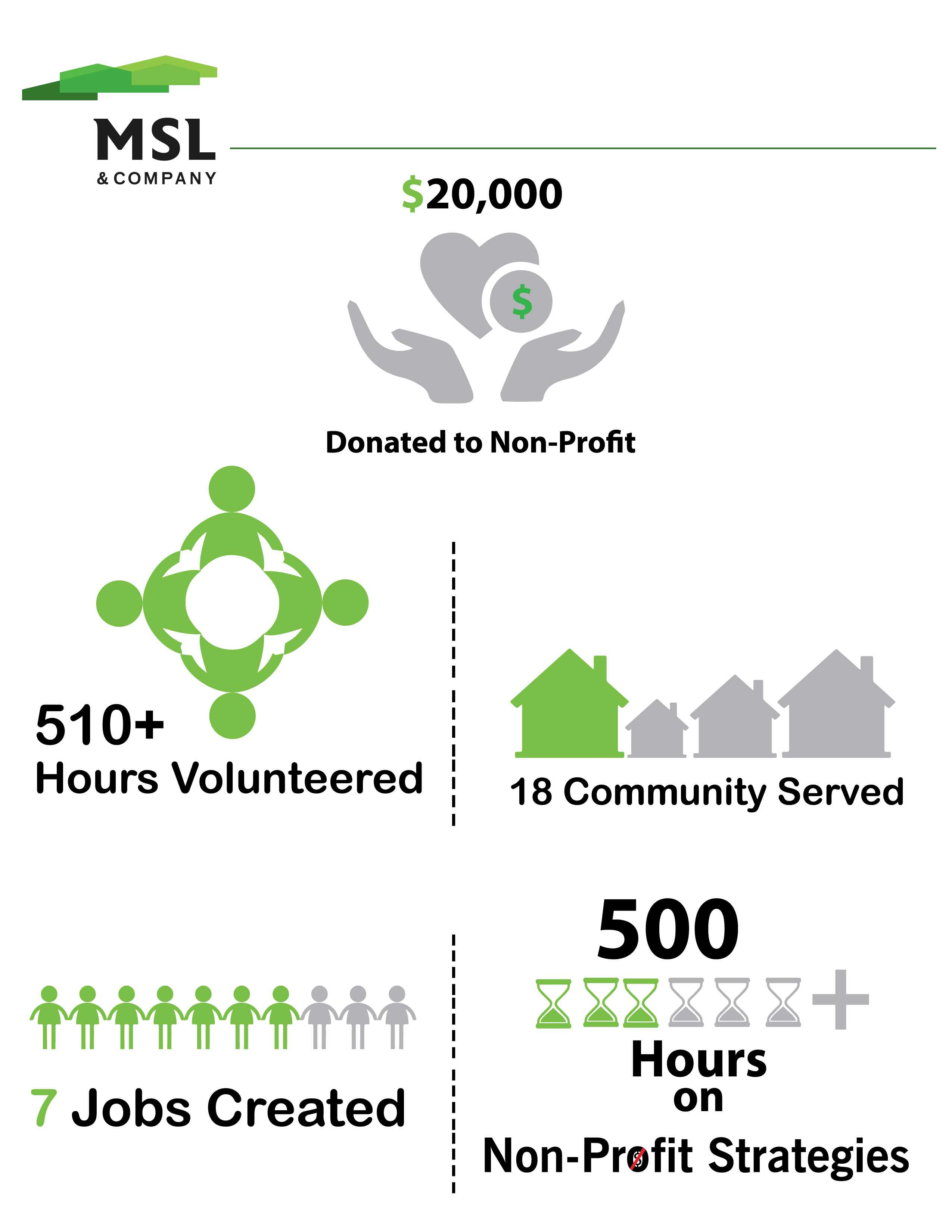 Infographic Design